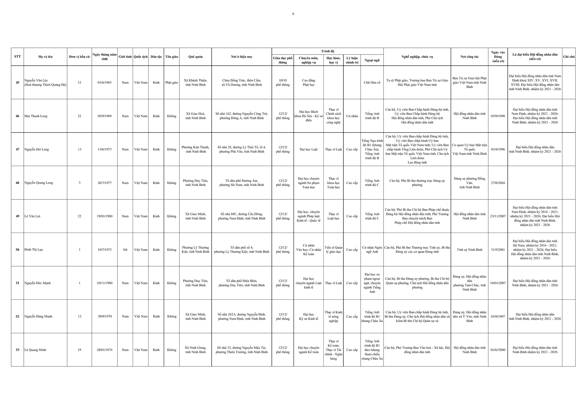 Danh sách trúng cử đại biểu HĐND tỉnh Ninh Bình nhiệm kỳ 2026 - 2031- Ảnh 9.