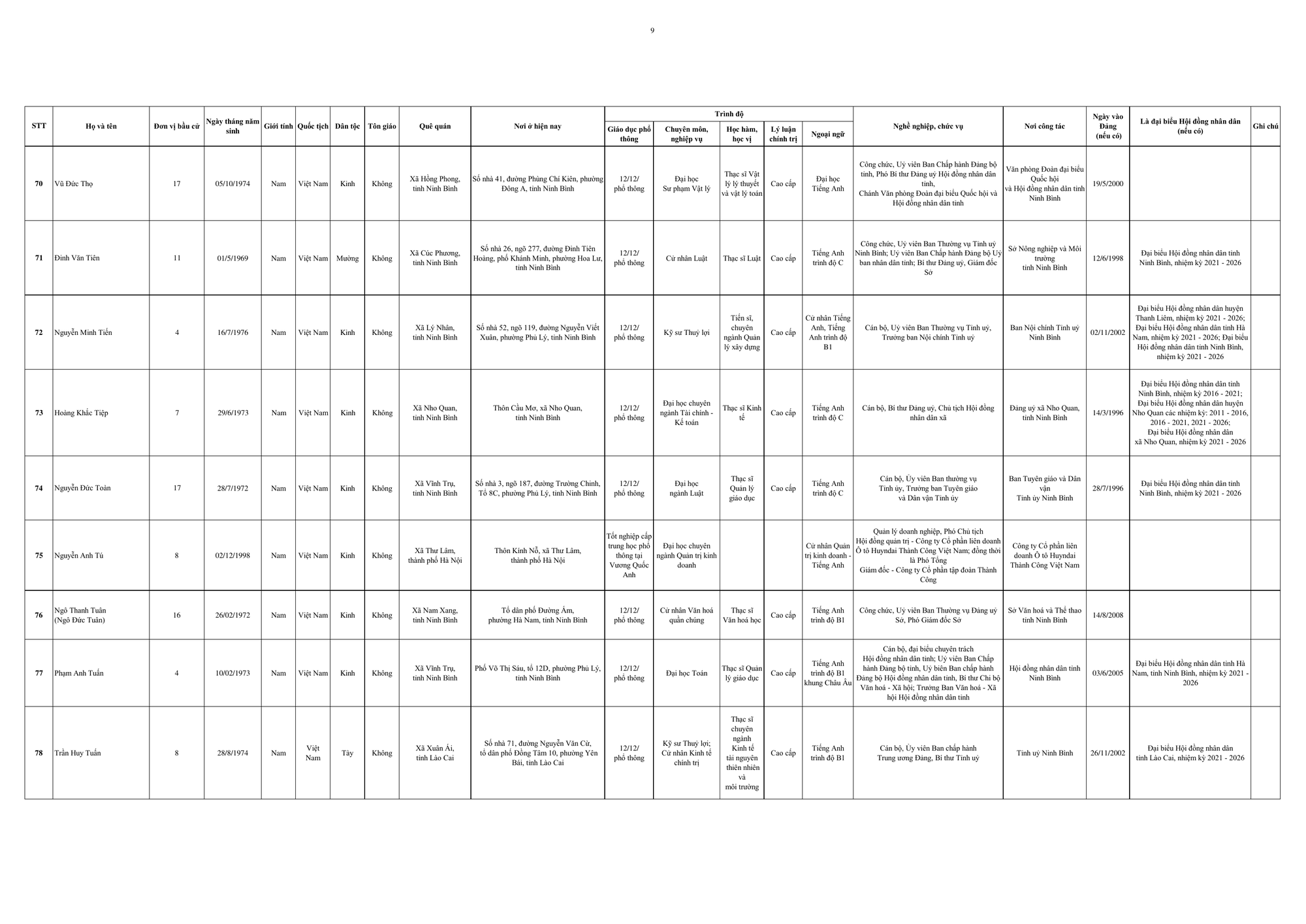 Danh sách trúng cử đại biểu HĐND tỉnh Ninh Bình nhiệm kỳ 2026 - 2031- Ảnh 12.