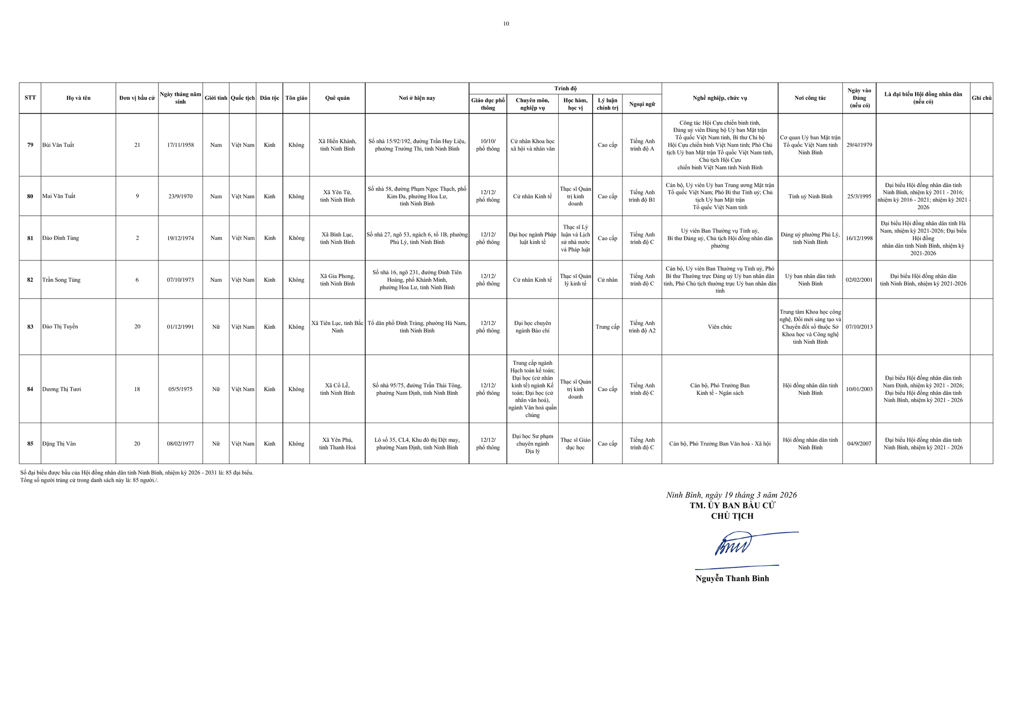 Danh sách trúng cử đại biểu HĐND tỉnh Ninh Bình nhiệm kỳ 2026 - 2031- Ảnh 13.