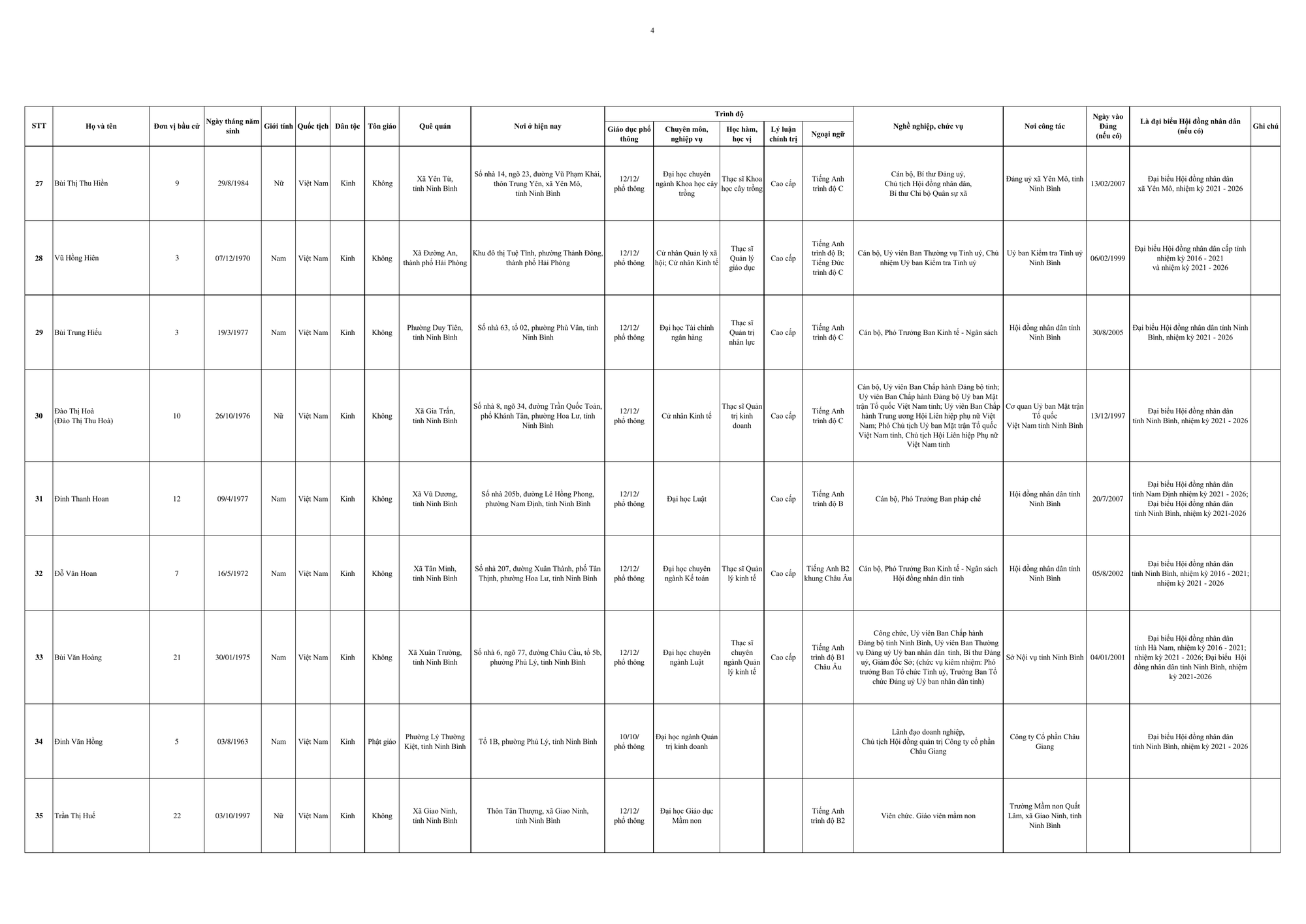 Danh sách trúng cử đại biểu HĐND tỉnh Ninh Bình nhiệm kỳ 2026 - 2031- Ảnh 7.