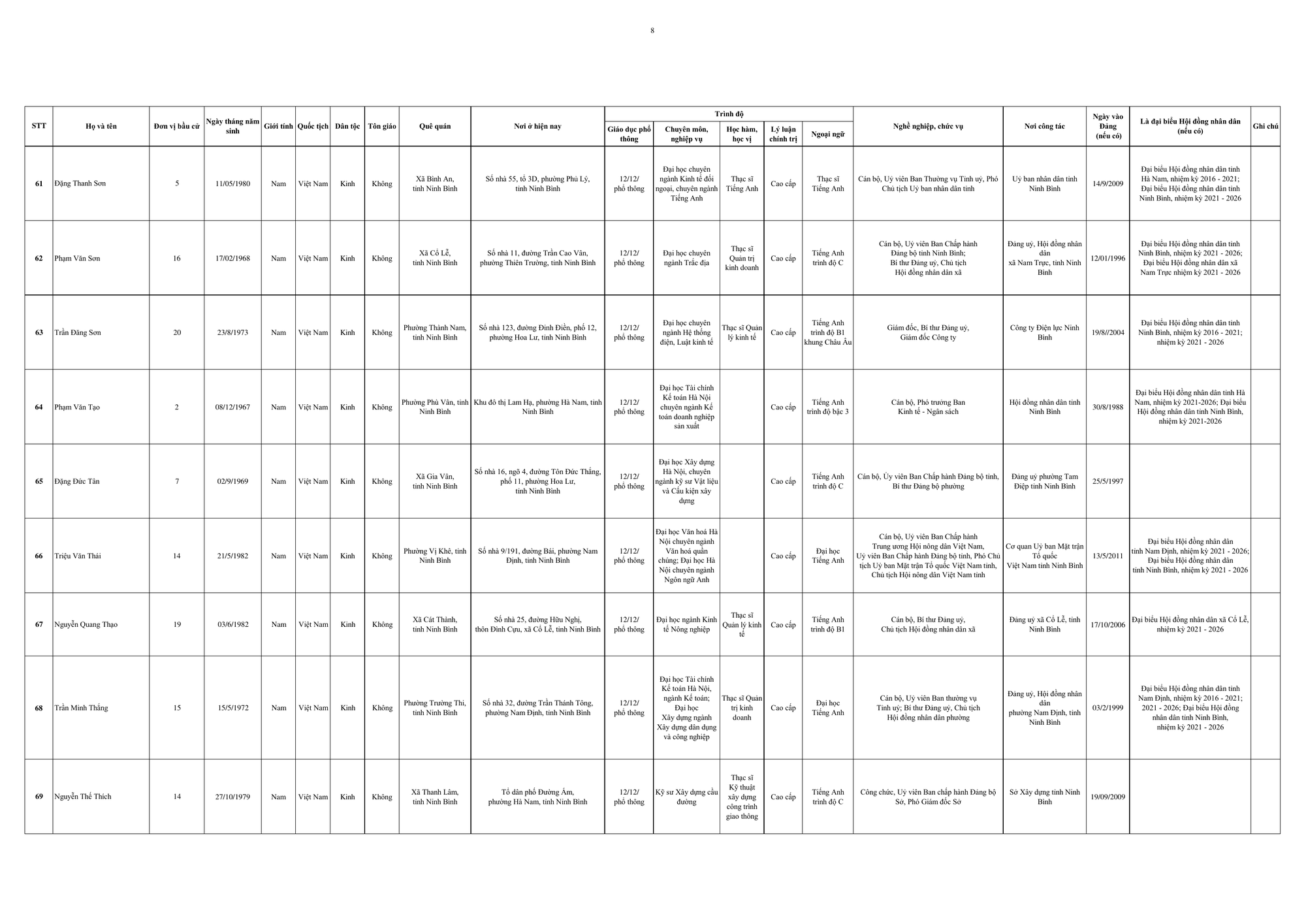 Danh sách trúng cử đại biểu HĐND tỉnh Ninh Bình nhiệm kỳ 2026 - 2031- Ảnh 11.