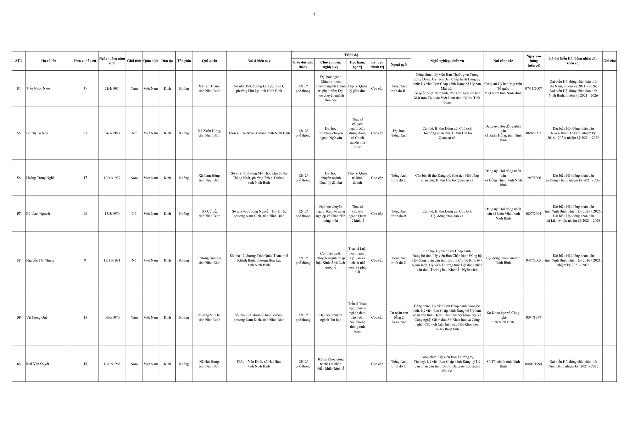 Danh sách trúng cử đại biểu HĐND tỉnh Ninh Bình nhiệm kỳ 2026 - 2031- Ảnh 10.