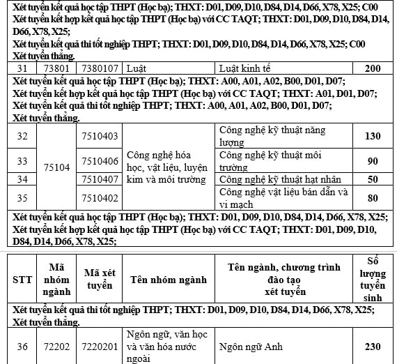 Trường Đại học Điện lực thông báo tuyển sinh 2026- Ảnh 2. Trường Đại học Điện lực thông báo tuyển sinh 2026- Ảnh 2.
