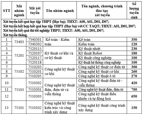 Trường Đại học Điện lực thông báo tuyển sinh 2026- Ảnh 3. Trường Đại học Điện lực thông báo tuyển sinh 2026- Ảnh 3.