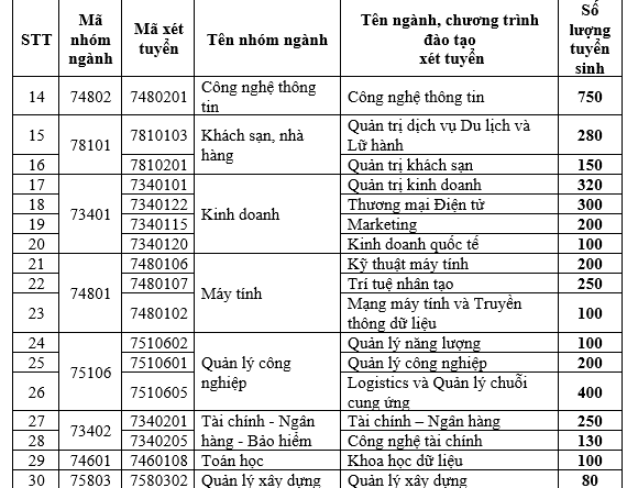 Trường Đại học Điện lực thông báo tuyển sinh 2026- Ảnh 4. Trường Đại học Điện lực thông báo tuyển sinh 2026- Ảnh 4.