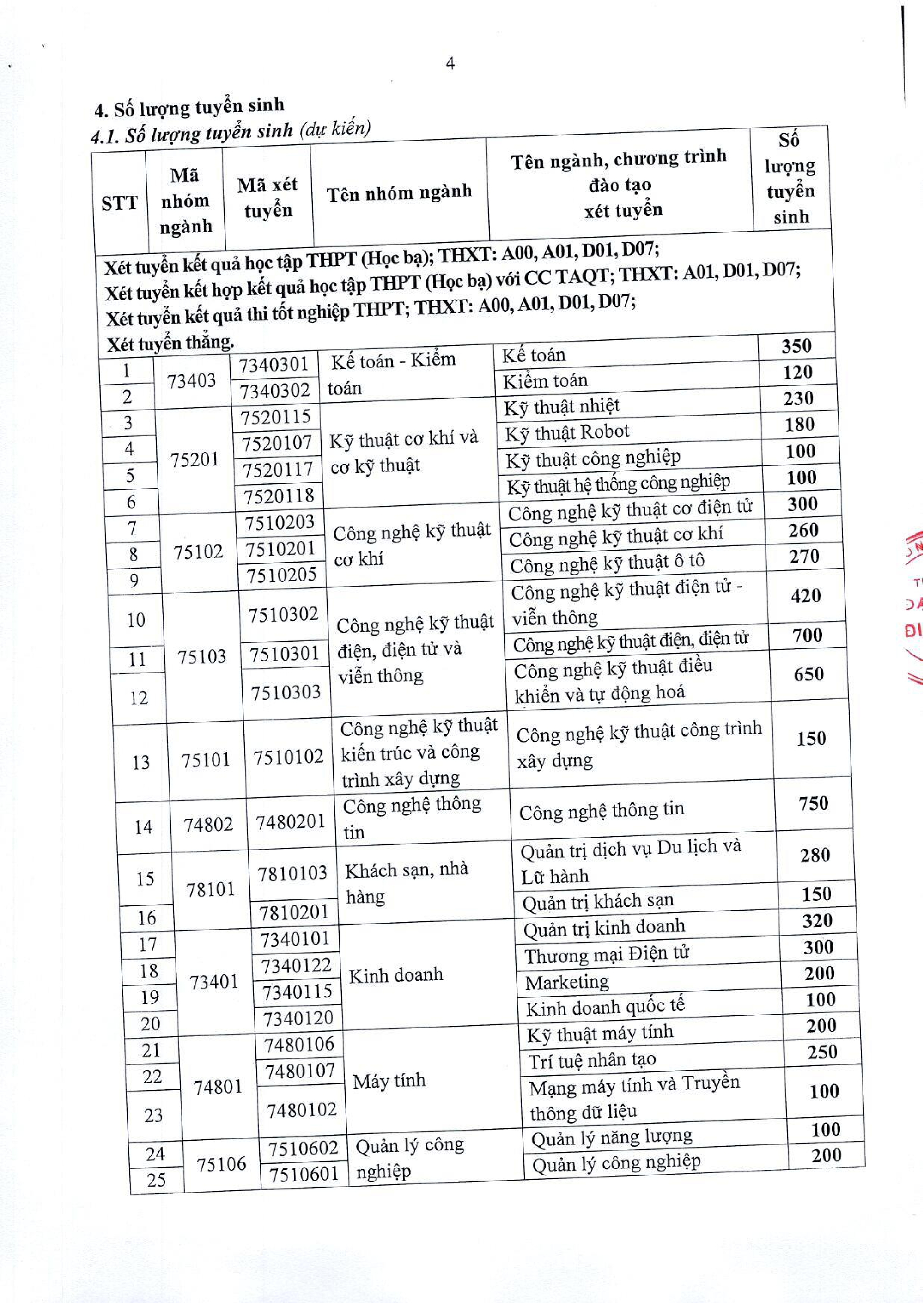 Trường Đại học Điện lực thông báo tuyển sinh 2026- Ảnh 11.