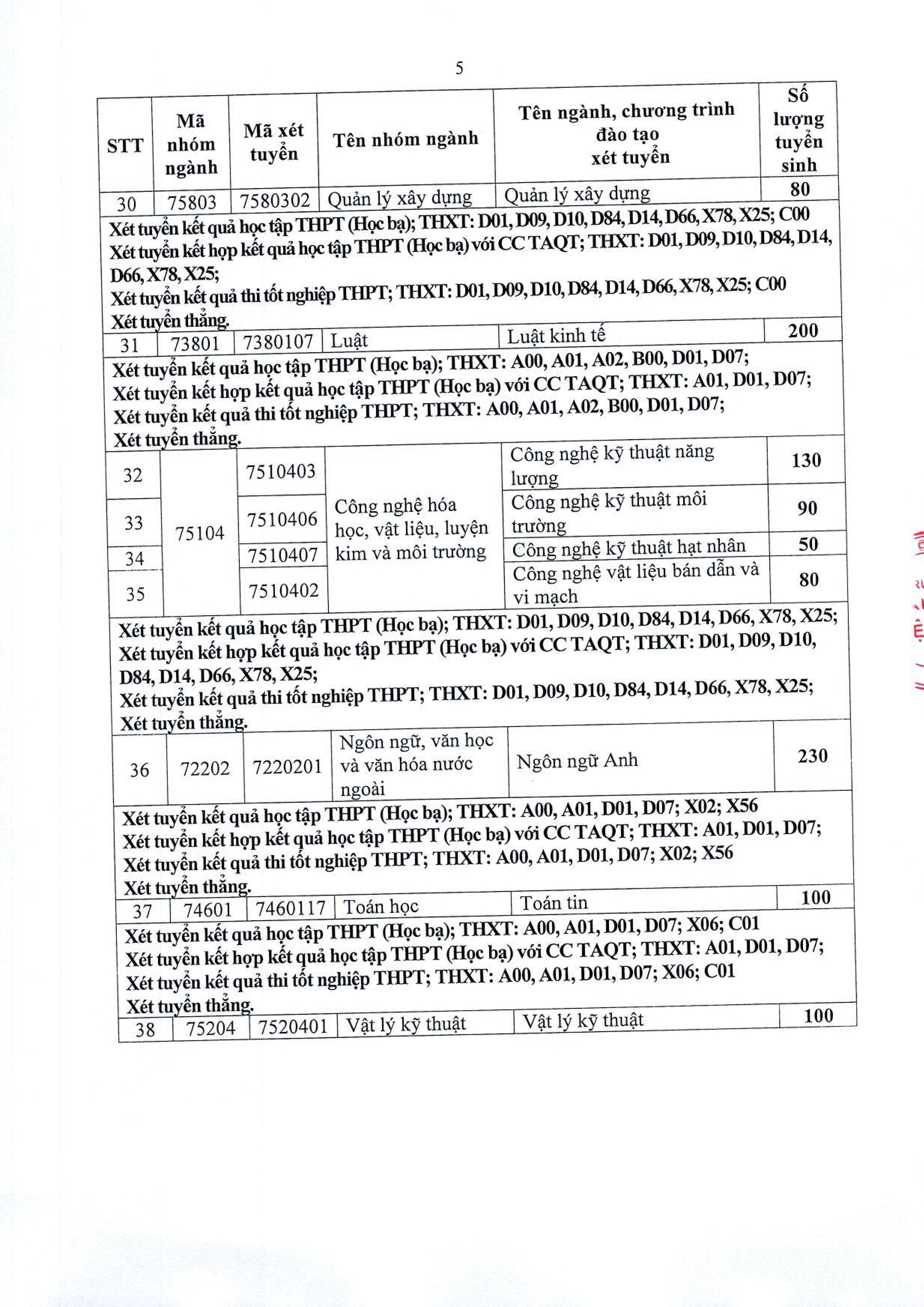 Trường Đại học Điện lực thông báo tuyển sinh 2026- Ảnh 12.