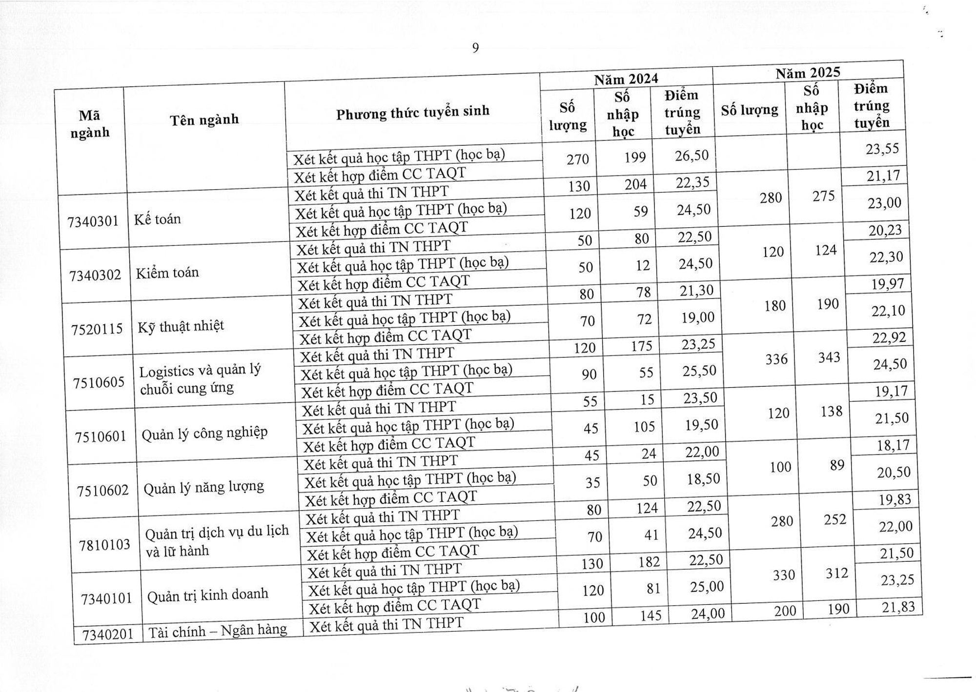 Trường Đại học Điện lực thông báo tuyển sinh 2026- Ảnh 16.