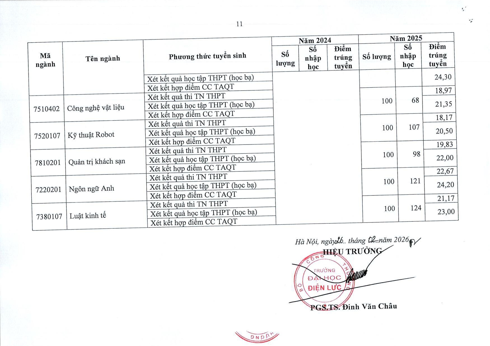 Trường Đại học Điện lực thông báo tuyển sinh 2026- Ảnh 18.