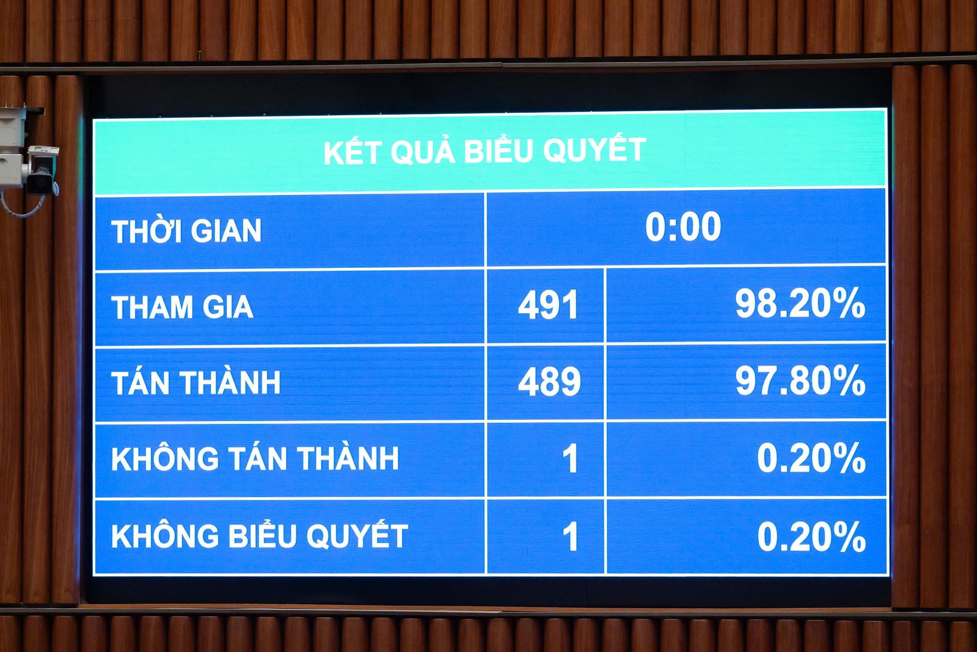 Quốc hội thông qua Luật sửa đổi, bổ sung một số điều của Luật Công chứng- Ảnh 2.