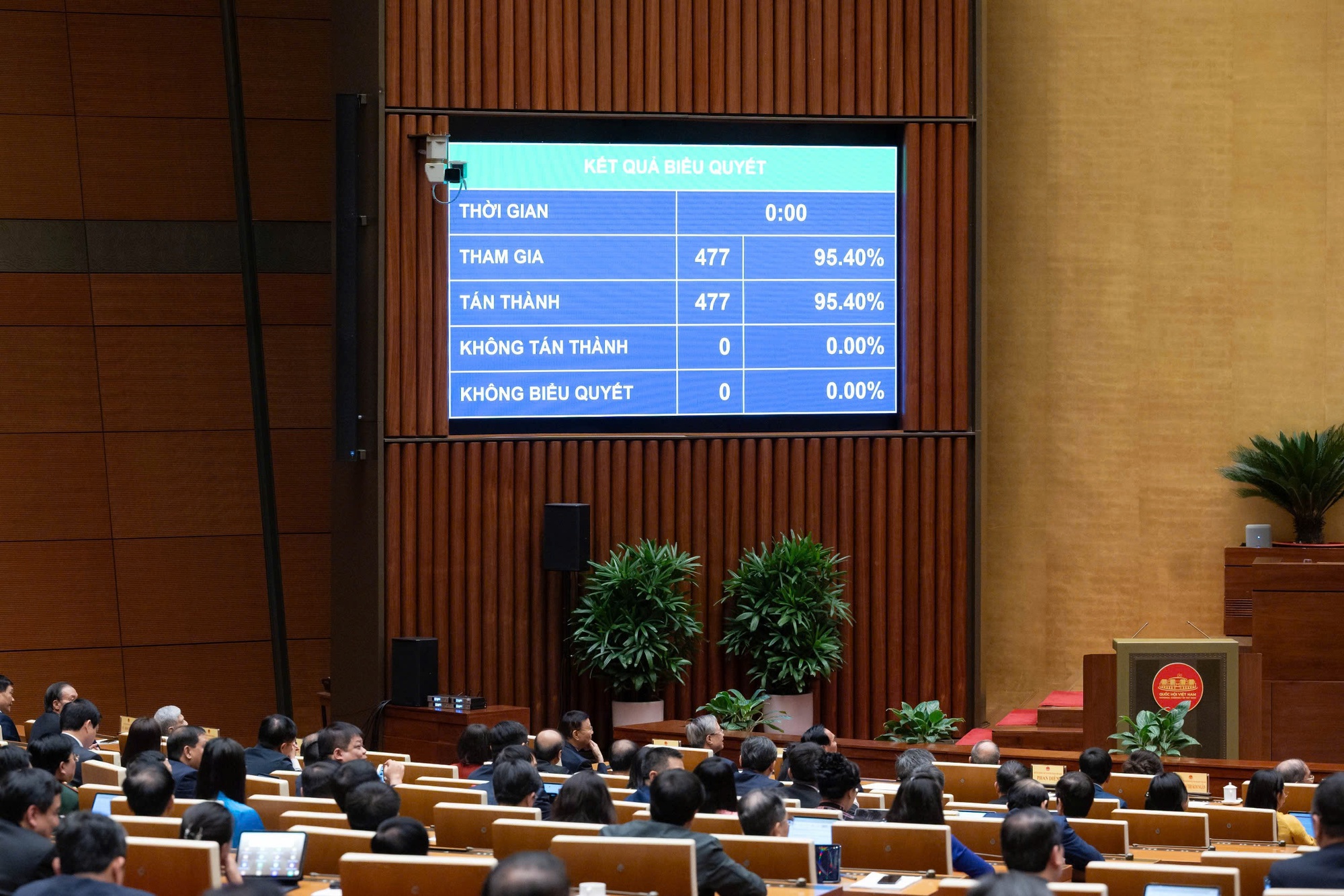 Quốc hội quyết nghị tiết kiệm triệt để, tăng chi đầu tư cho các công trình trọng điểm, cải cách tiền lương, an sinh xã hội; bổ sung nguồn cải cách tiền lương- Ảnh 5.