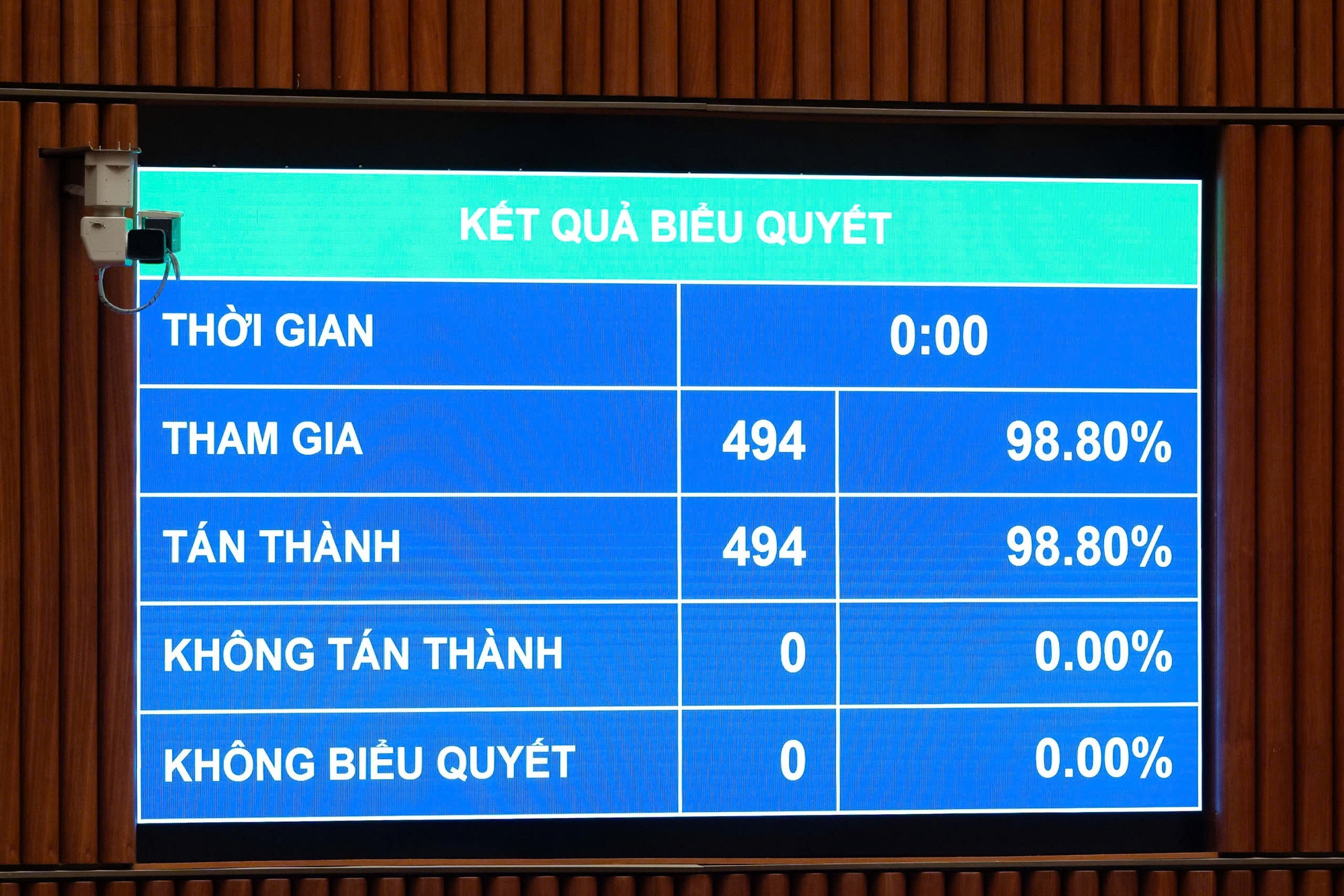 Thông qua Nghị quyết về kế hoạch phát triển kinh tế - xã hội 5 năm giai đoạn 2026-2030- Ảnh 5.