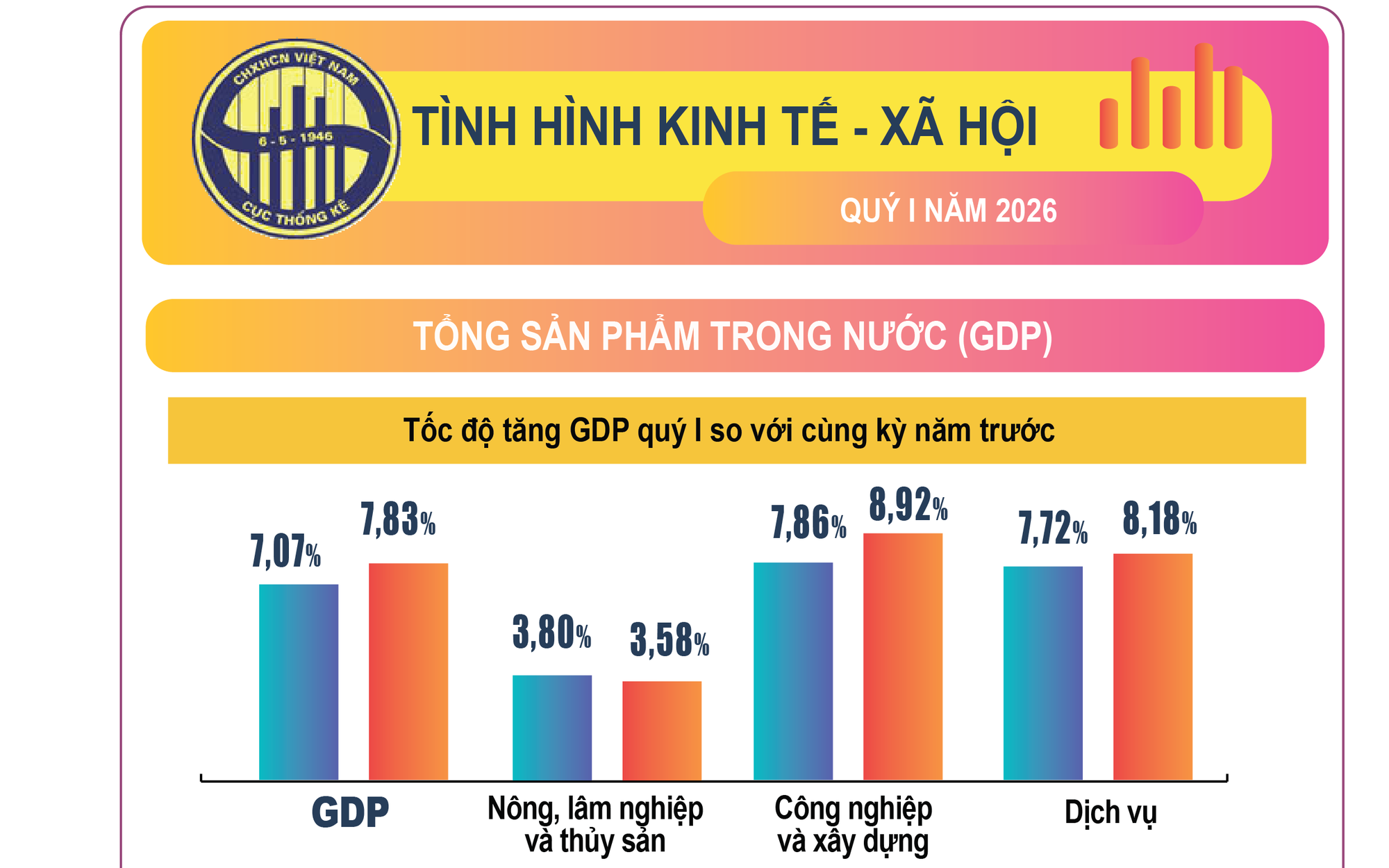 BÁO CÁO TÌNH HÌNH KINH TẾ - XÃ HỘI QUÝ I/2026