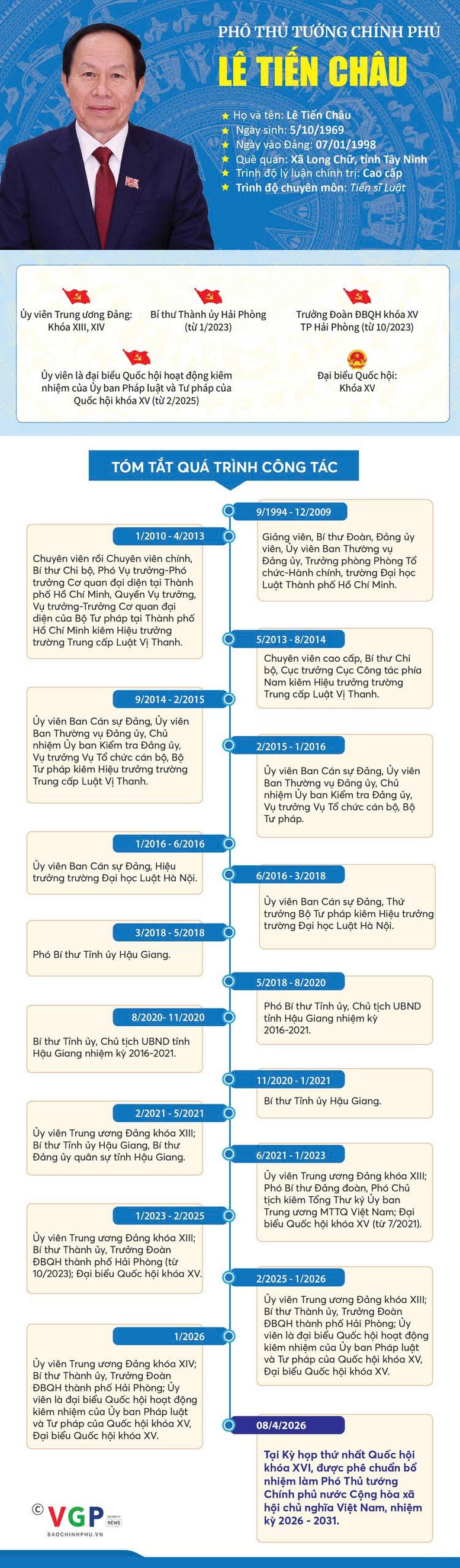 TÓM TẮT TIỂU SỬ ĐỒNG CHÍ LÊ TIẾN CHÂU, PHÓ THỦ TƯỚNG CHÍNH PHỦ, NHIỆM KỲ 2026-2031- Ảnh 1.