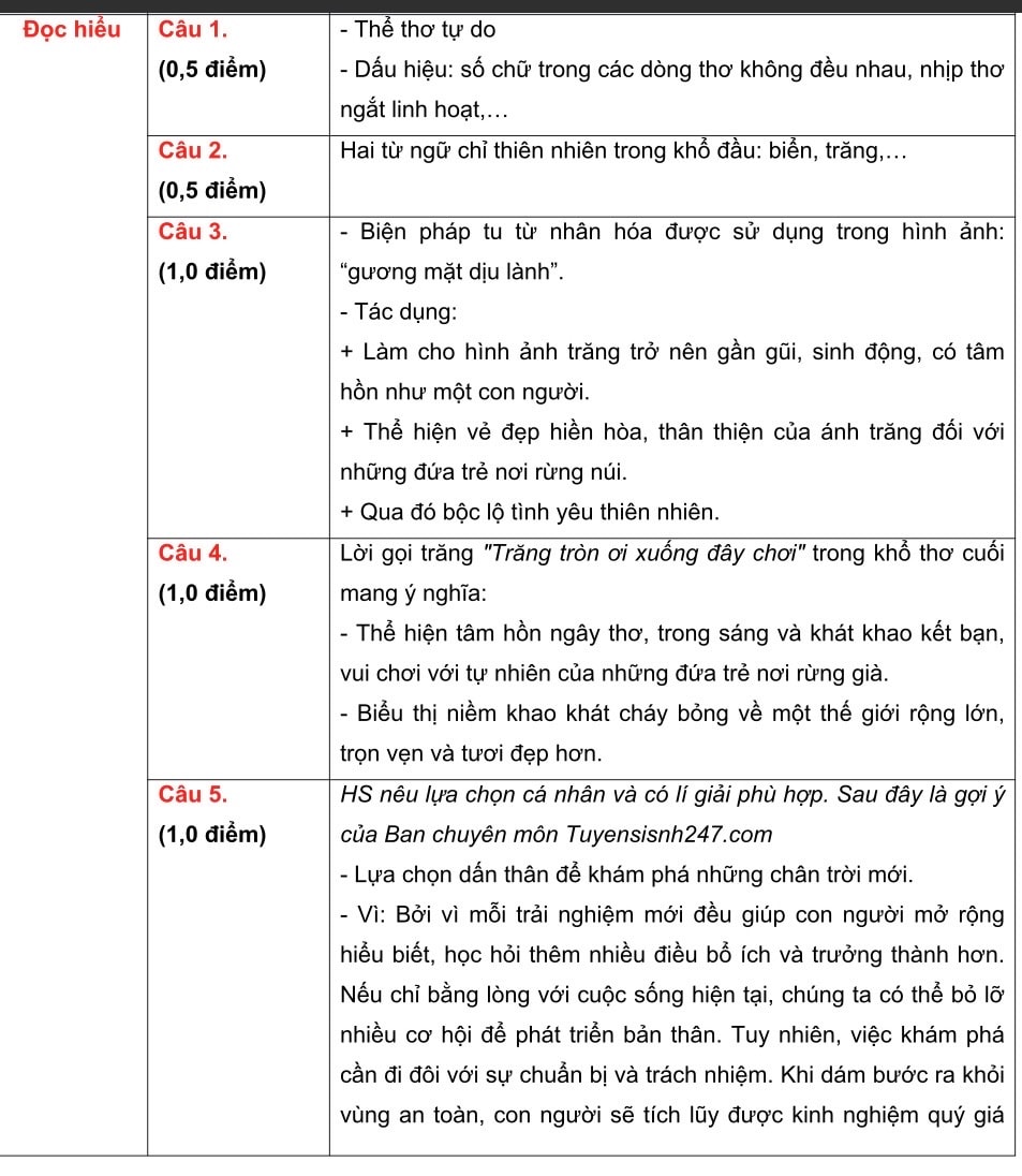 Chi tiết LỊCH THI TUYỂN SINH VÀO LỚP 10 tại Hà Nội- Ảnh 5. Chi tiết LỊCH THI TUYỂN SINH VÀO LỚP 10 tại Hà Nội- Ảnh 5.