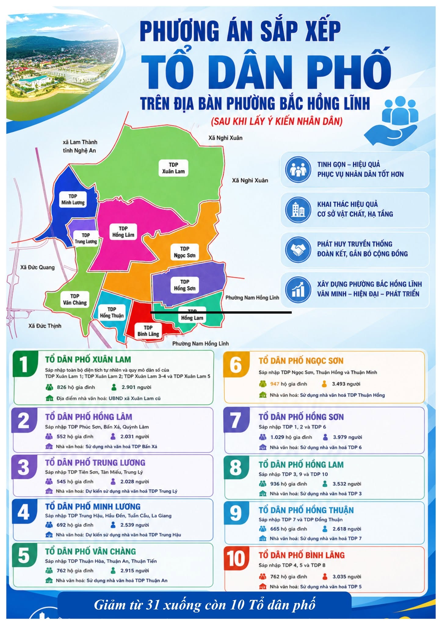 Phương án tổng thể sắp xếp thôn, tổ dân phố của Hà Tĩnh- Ảnh 3. Phương án tổng thể sắp xếp thôn, tổ dân phố của Hà Tĩnh- Ảnh 3.