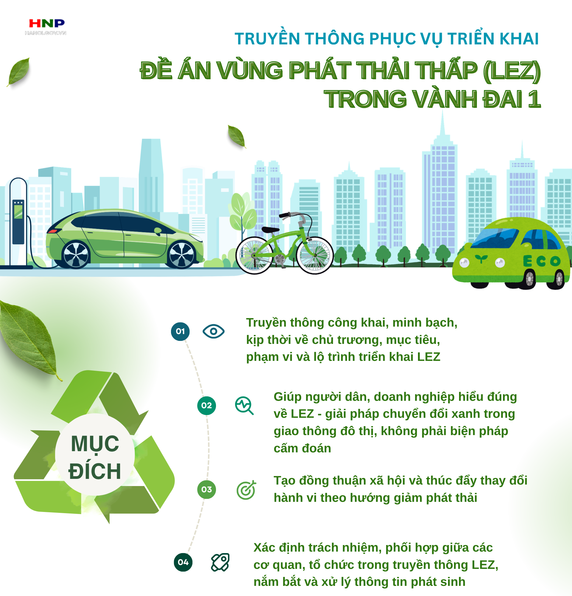 Lộ trình triển khai Đề án Vùng phát thải thấp trong Vành đai 1, Hà Nội- Ảnh 2.