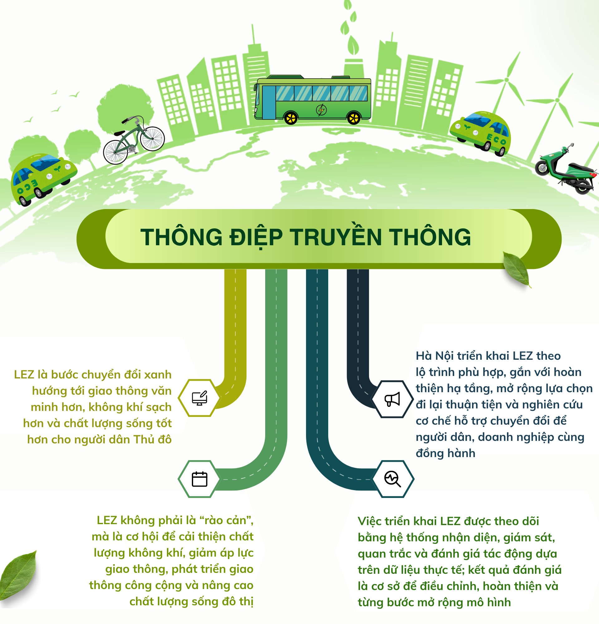 Lộ trình triển khai Đề án Vùng phát thải thấp trong Vành đai 1, Hà Nội- Ảnh 3.