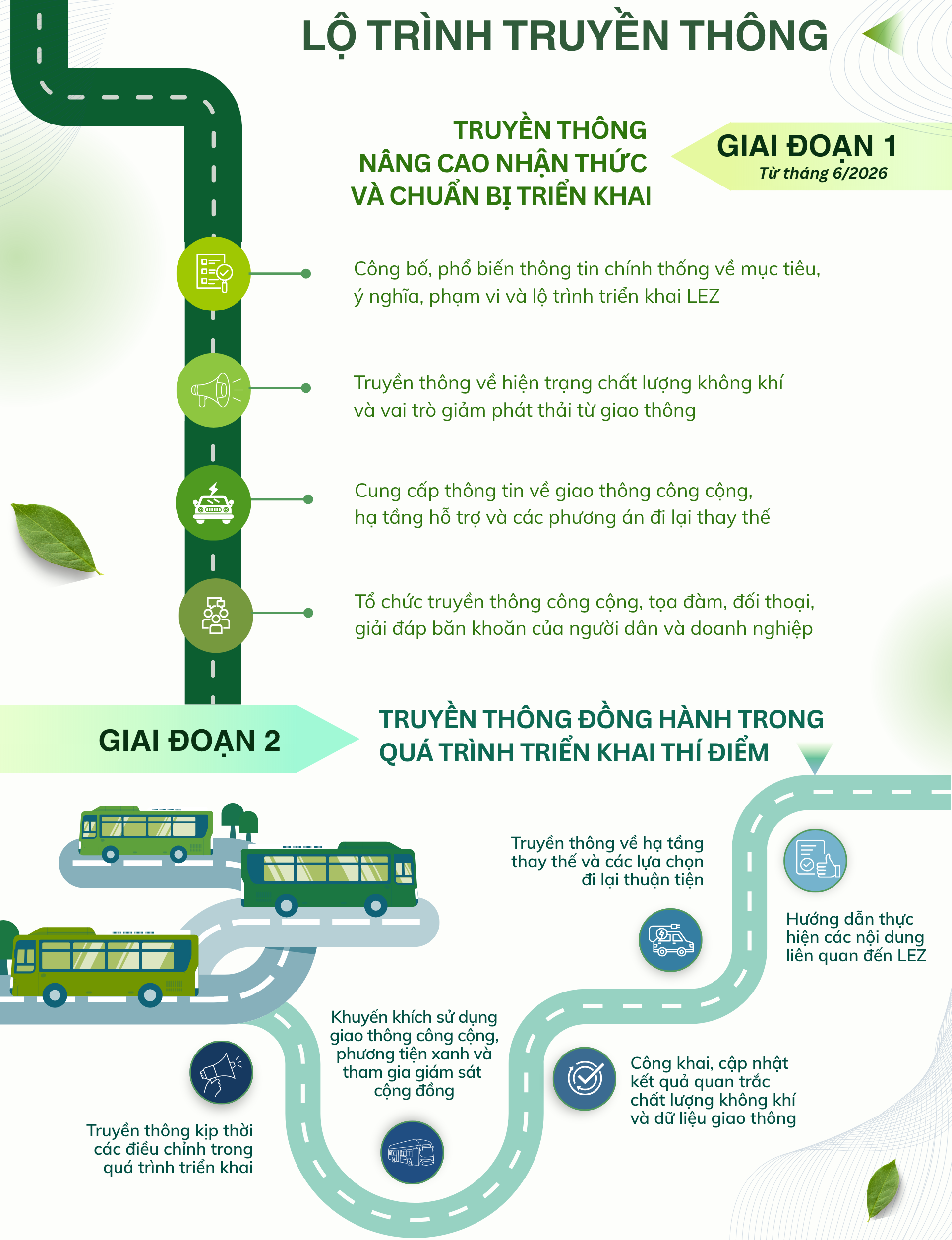 Lộ trình triển khai Đề án Vùng phát thải thấp trong Vành đai 1, Hà Nội- Ảnh 4.