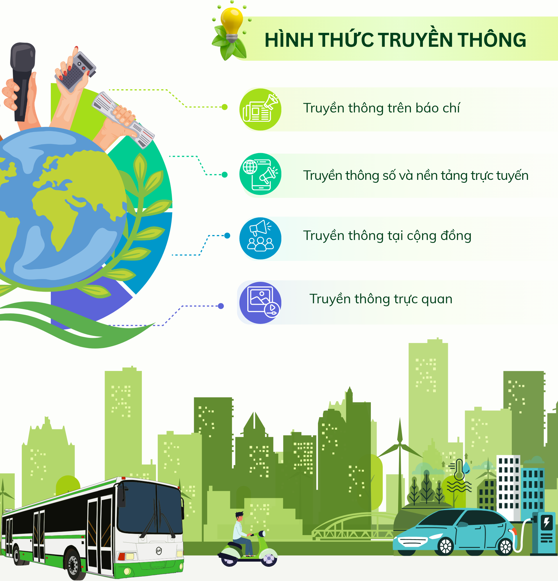Lộ trình triển khai Đề án Vùng phát thải thấp trong Vành đai 1, Hà Nội- Ảnh 6.