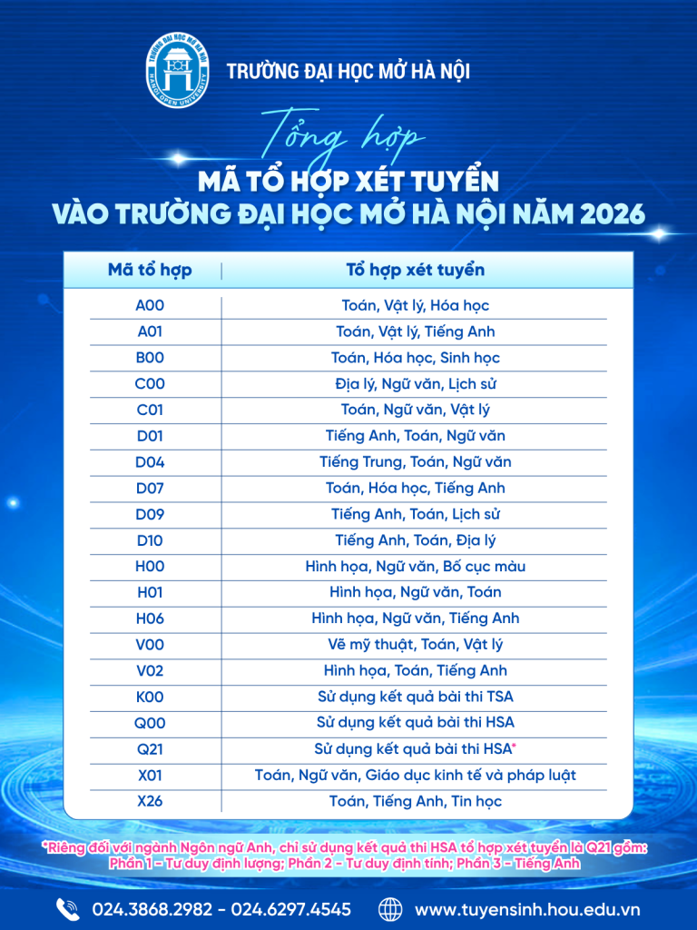 Điểm sàn Trường Đại học Mở Hà Nội 2026- Ảnh 5.