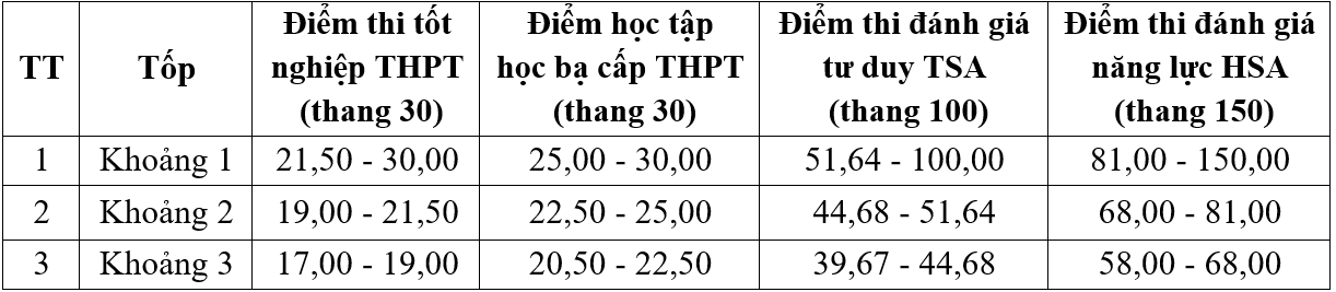 Điểm sàn Trường Đại học Mở Hà Nội 2026- Ảnh 3.