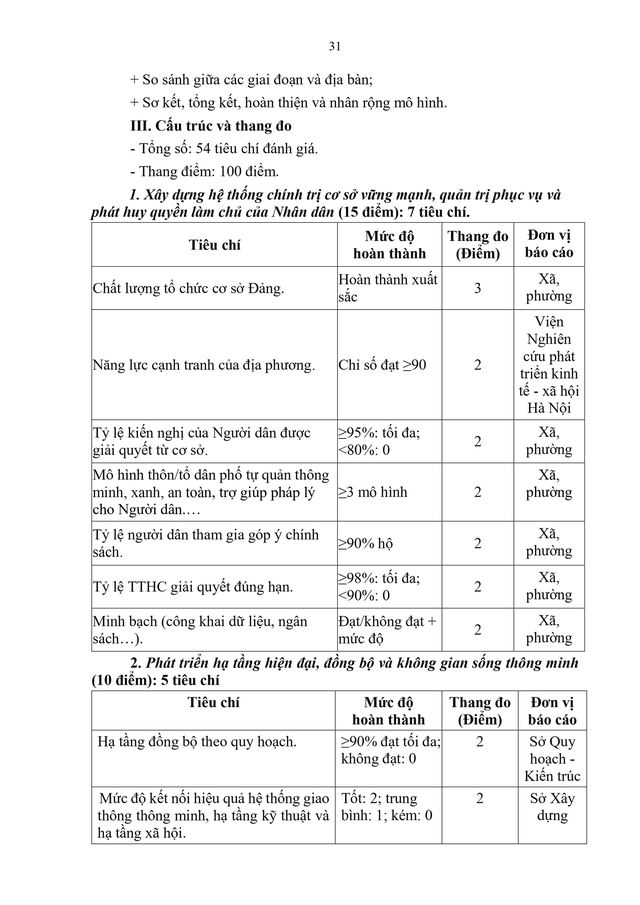 BỘ TIÊU CHÍ định lượng xã, phường xã hội chủ nghĩa- Ảnh 2.