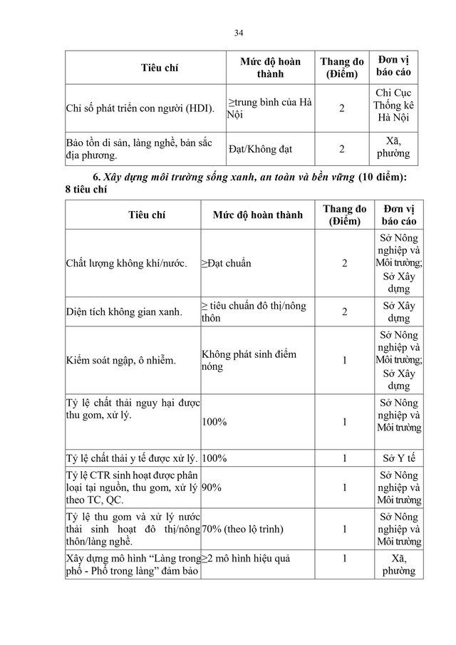 BỘ TIÊU CHÍ định lượng xã, phường xã hội chủ nghĩa- Ảnh 5.
