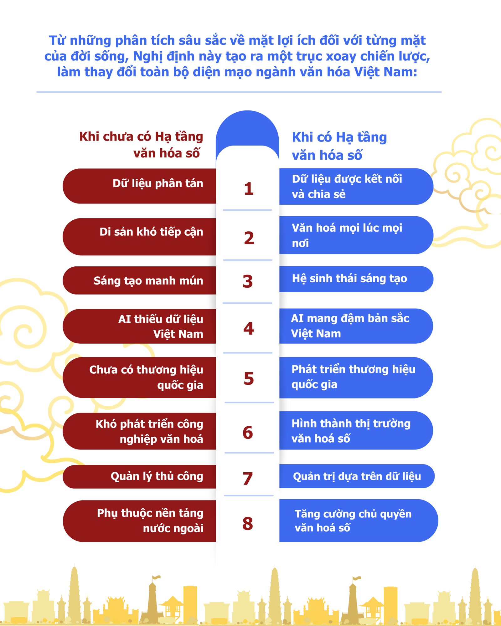 Nghị định số 277/2026/NĐ-CP về HẠ TẦNG VĂN HÓA SỐ: MỞ RA MỘT KHÔNG GIAN MỚI CHO VĂN HÓA VIỆT NAM- Ảnh 5.