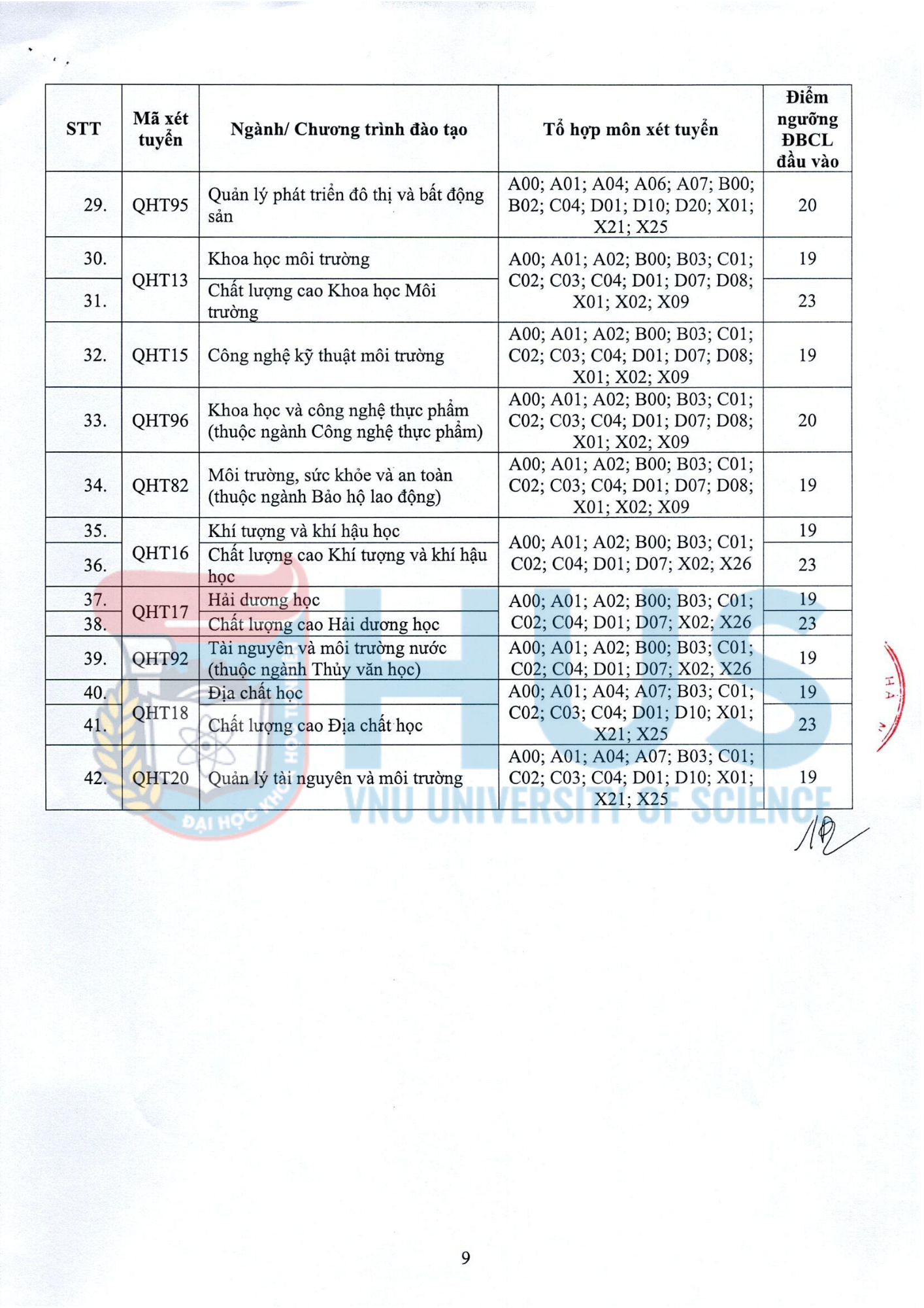 ĐIỂM SÀN TUYỂN SINH TRƯỜNG ĐẠI HỌC KHOA HỌC TỰ NHIÊN 2026- Ảnh 2.