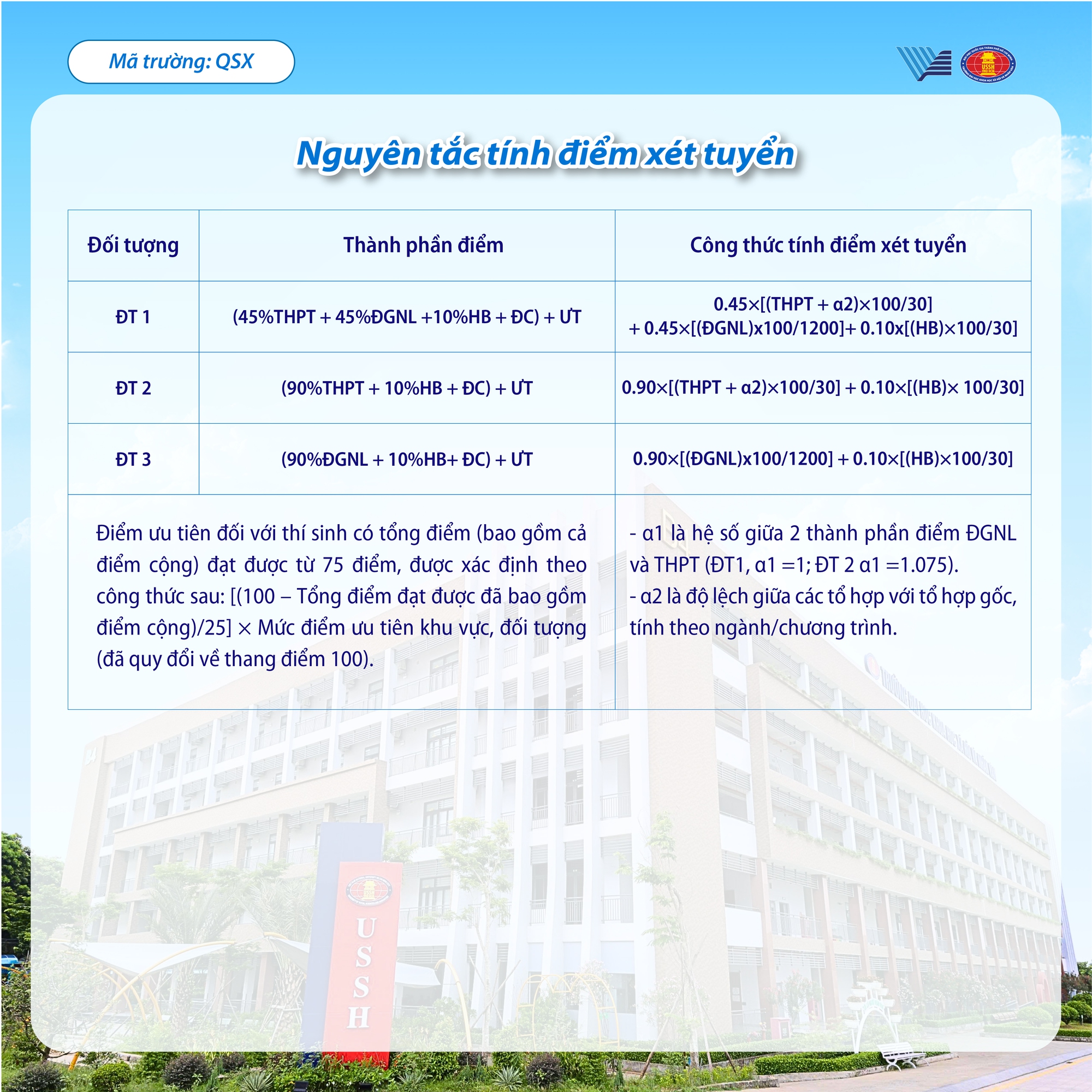 ĐIỂM CHUẨN Trường Đại học KHXH&NV, ĐHQG-HCM- Ảnh 4.