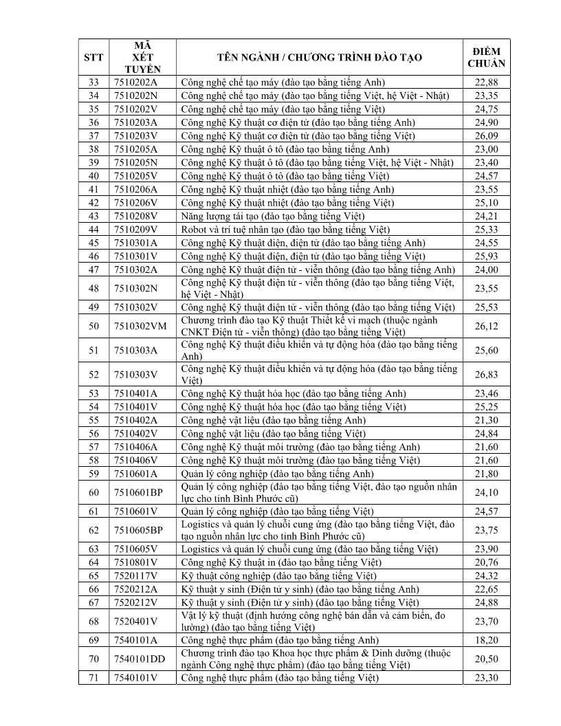 Điểm chuẩn Trường Đại học Công nghệ Kỹ thuật TPHCM 2026- Ảnh 5.