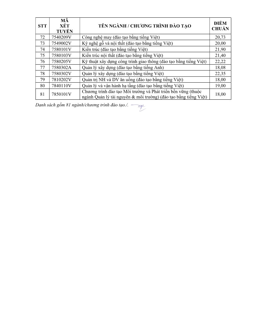 Điểm chuẩn Trường Đại học Công nghệ Kỹ thuật TPHCM 2026- Ảnh 6.