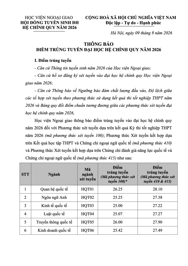 Điểm chuẩn Học viện Ngoại giao 2026- Ảnh 1.
