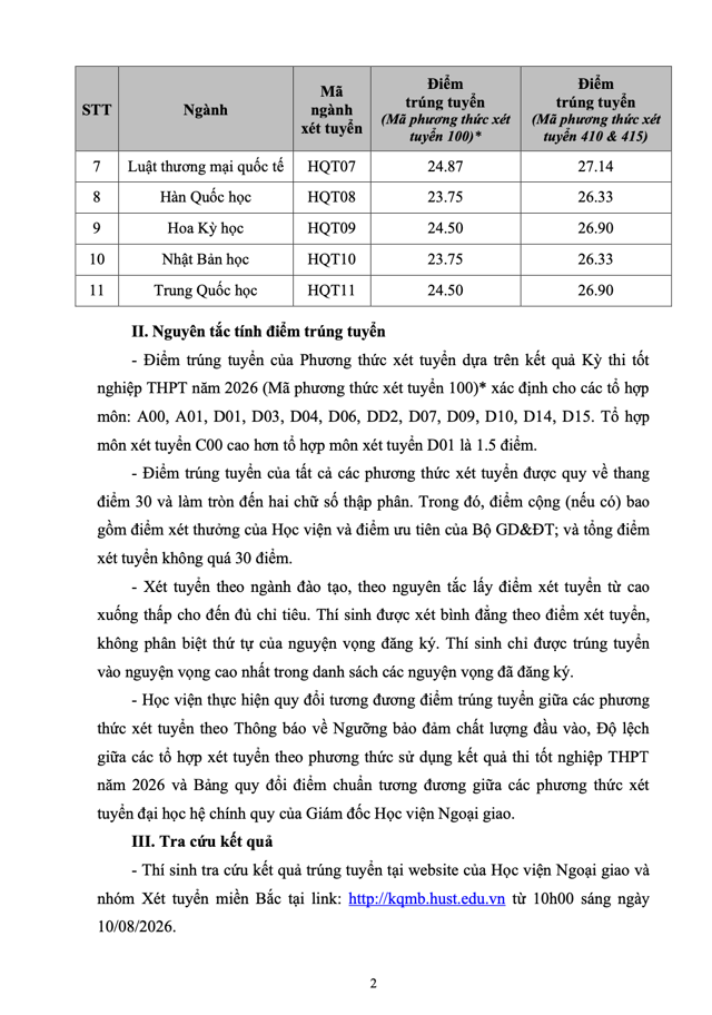Điểm chuẩn Học viện Ngoại giao 2026- Ảnh 2.