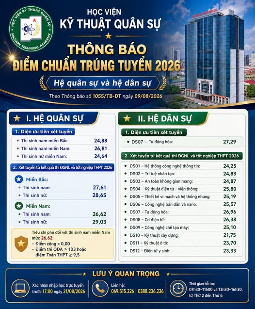 Điểm chuẩn 2026 Học viện Kỹ thuật Quân sự - Ảnh 1.