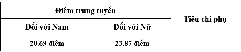 Điểm chuẩn 2026 Đại học An ninh nhân dân- Ảnh 1.