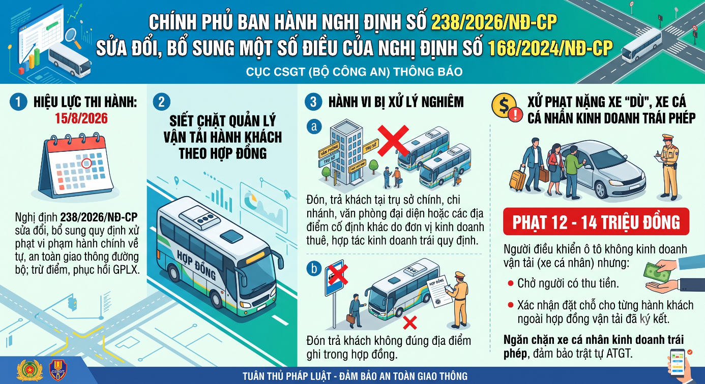 Nghị định 238/2026/NĐ-CP: Những quy định mới liên quan đến hoạt động kinh doanh vận tải hành khách- Ảnh 1.