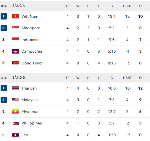 ASEAN Cup 2026: VIỆT NAM VÔ ĐỊCH!- Ảnh 54.