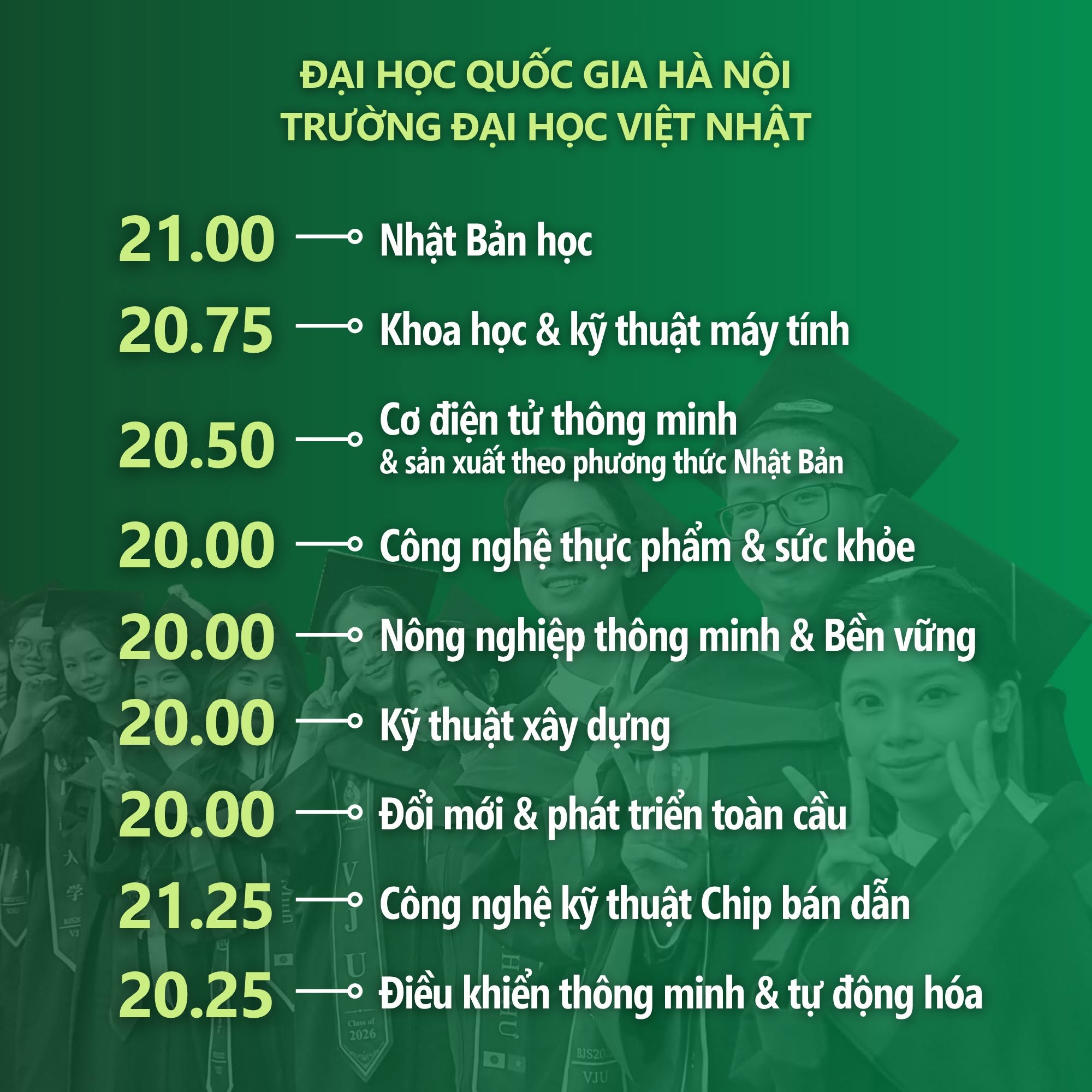 Điểm chuẩn Trường Đại học Việt Nhật 2026- Ảnh 1.