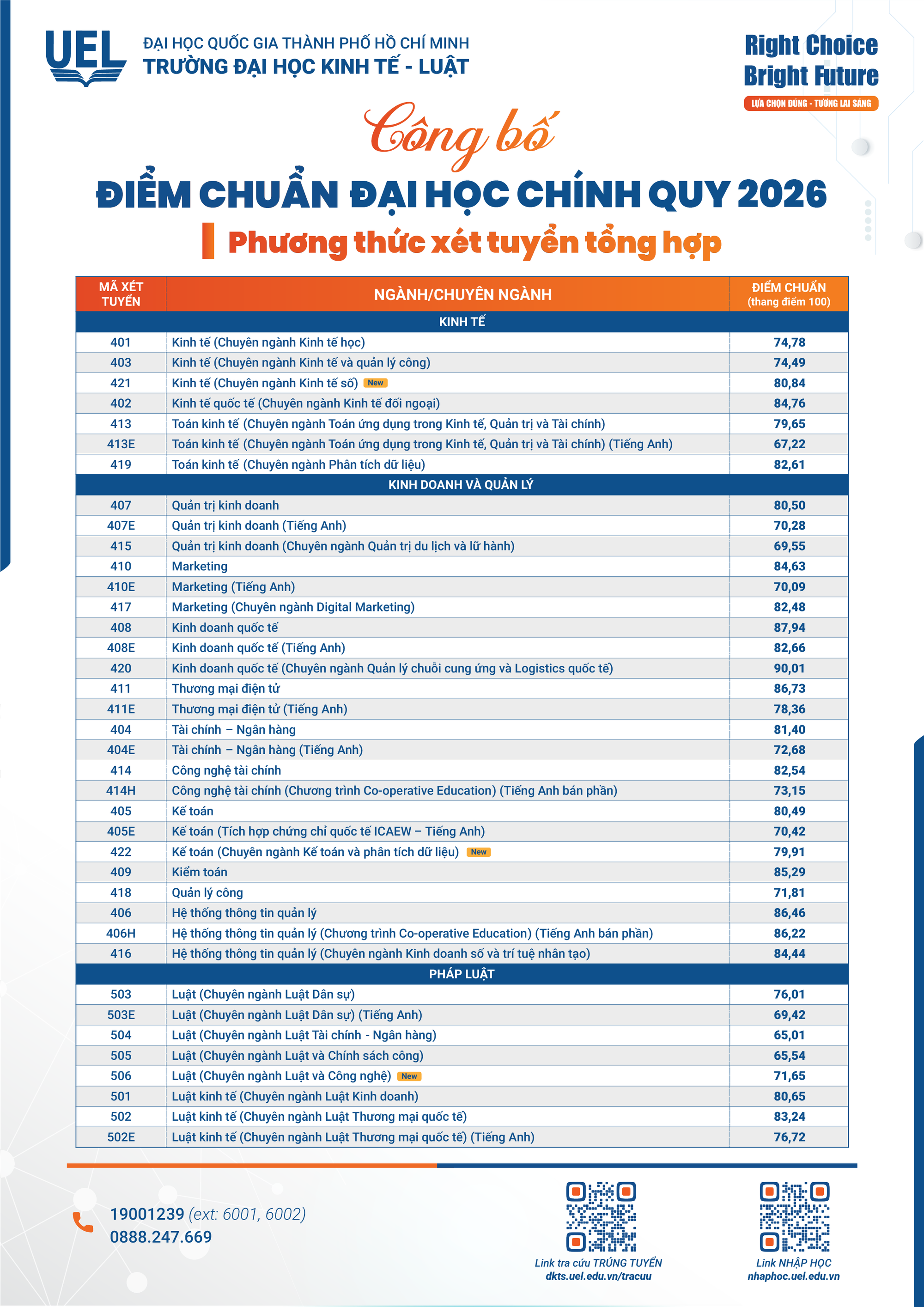 ĐIỂM CHUẨN Trường Đại học Kinh tế - Luật, ĐHQG TPHCM 2026- Ảnh 1.