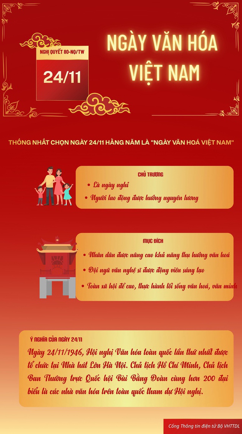 Triển khai kế hoạch tổ chức “Ngày Văn hóa Việt Nam - 24/11”- Ảnh 1.