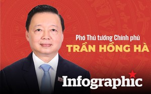 Tiểu sử tân Phó Thủ tướng Chính phủ Trần Hồng Hà