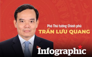 Tiểu sử Phó Thủ tướng Chính phủ Trần Lưu Quang