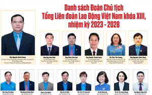 Danh sách nhân sự Đoàn Chủ tịch Tổng Liên đoàn Lao động Việt Nam khóa XIII