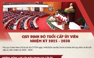 Quy định ĐỘ TUỔI CẤP ỦY VIÊN nhiệm kỳ 2025-2030