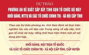 Đề xuất phương án sắp xếp, tinh gọn tổ chức bộ máy tỉnh Nam Định