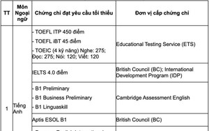 Xét tốt nghiệp THPT 2025: Danh mục chứng chỉ được miễn thi môn Ngoại ngữ