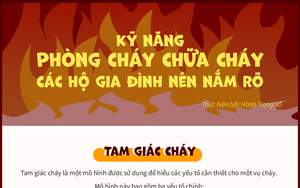 Kỹ năng phòng cháy chữa cháy cho các hộ gia đình