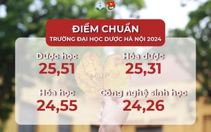 ĐIỂM CHUẨN Trường Đại học Dược Hà Nội năm 2024